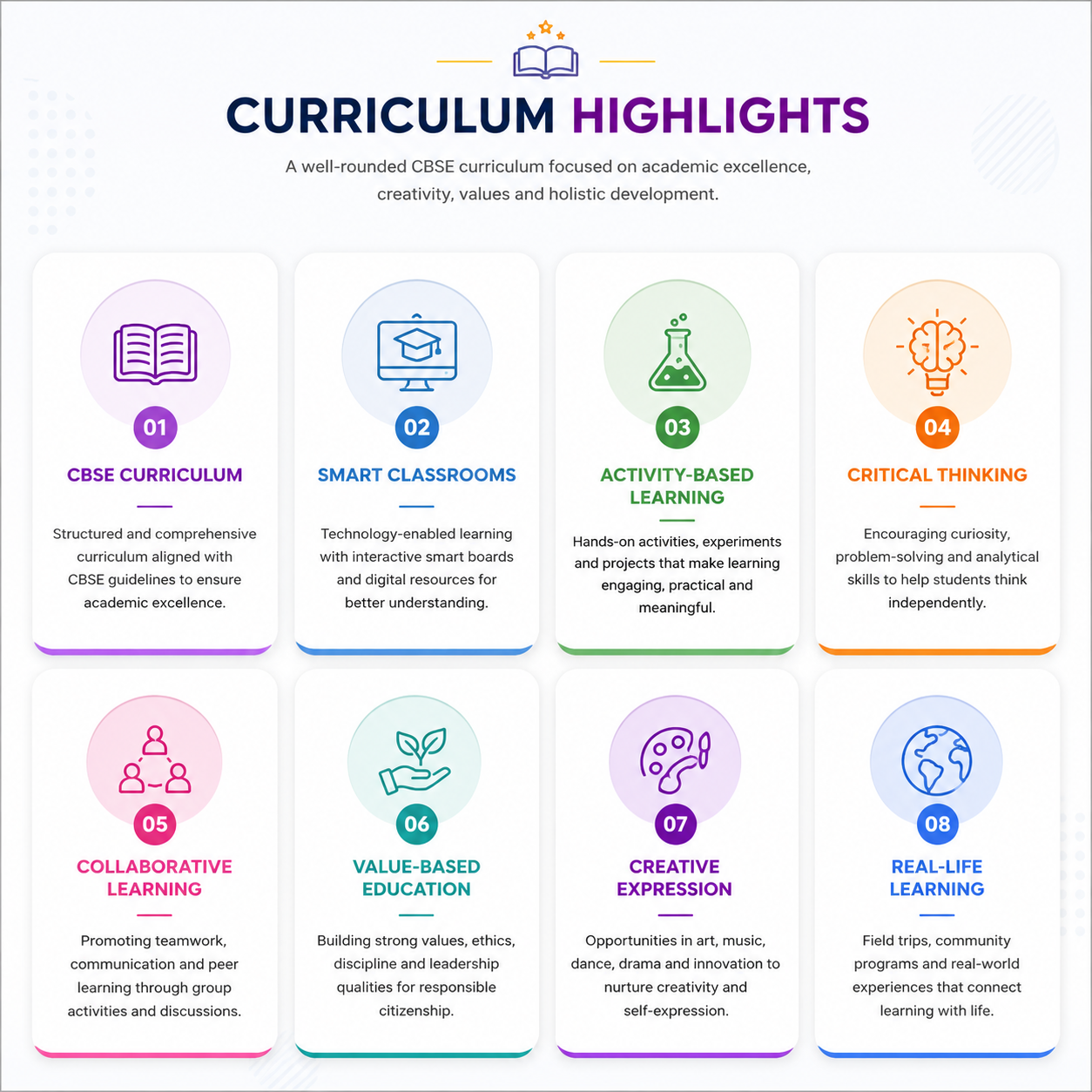 Curriculum highlights