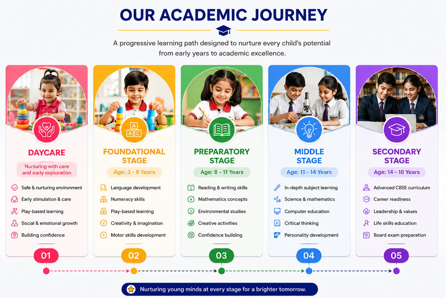 Our academic journey new