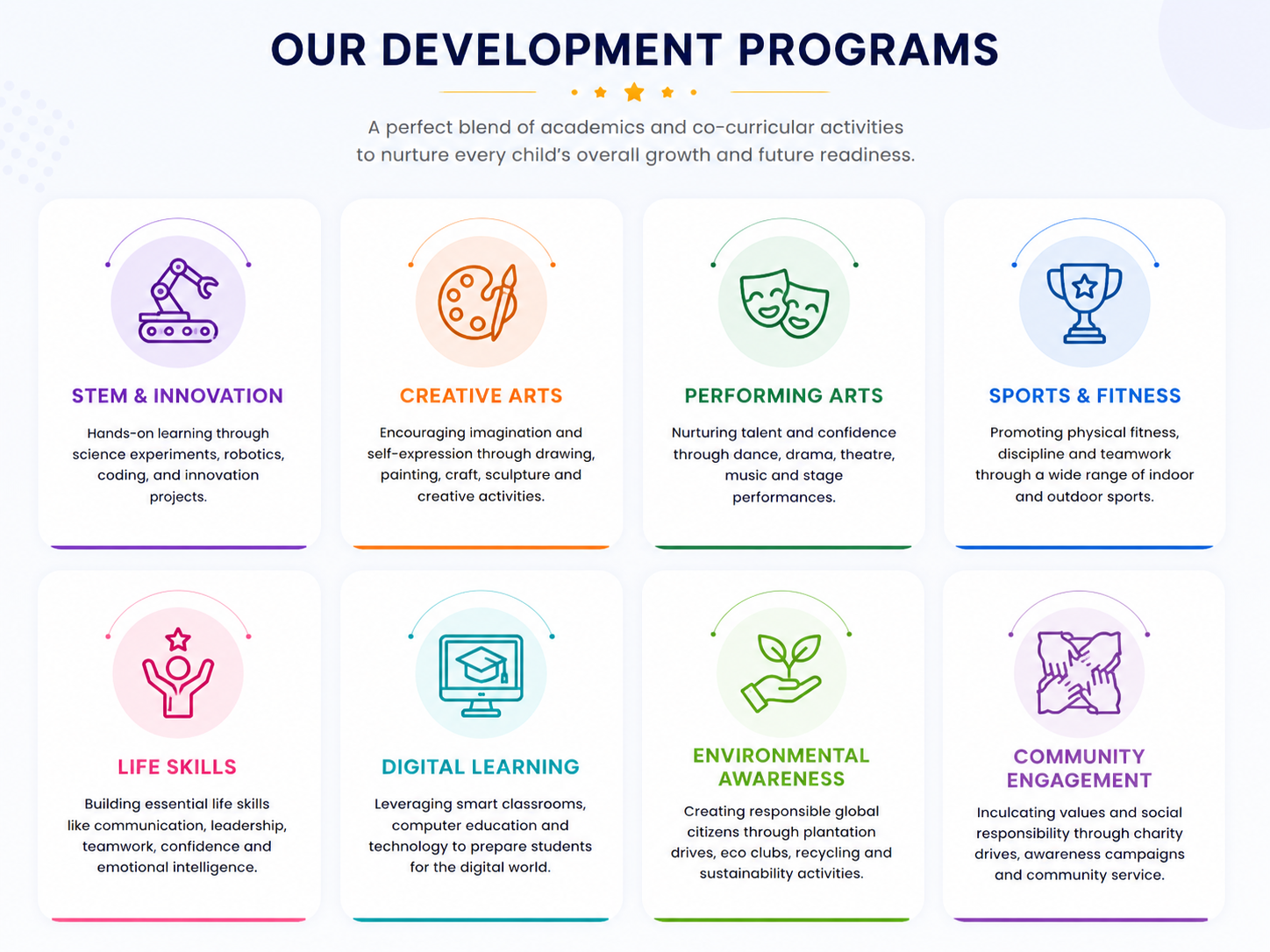 Our development programs overview